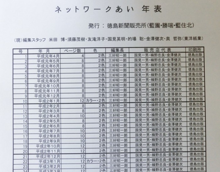 126,065oCg